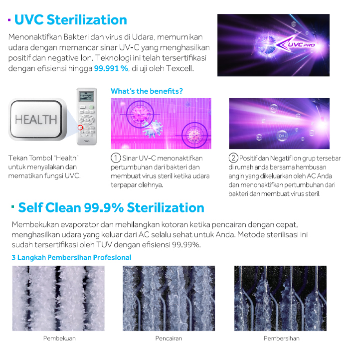 Aqua AC Split 1/2 PK Inverter UV Cool Smart - AQA-KCR5VRA(L)